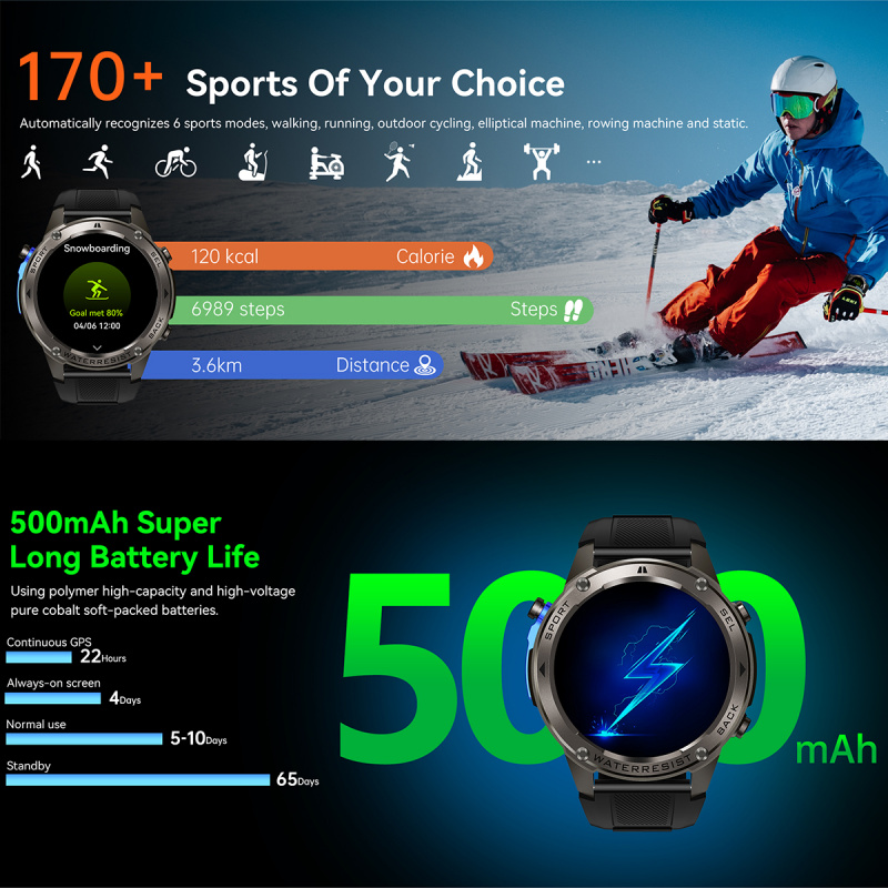 Luksusowe smartwatchy Męskie ś – Luxury Watch On Wrist recenzja i cena