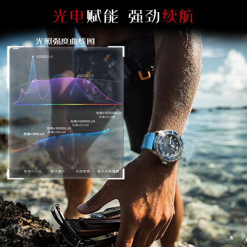 NORTH EDGE 2025 Nowy TRITON Ze – Luxury Watch On Wrist recenzja i cena